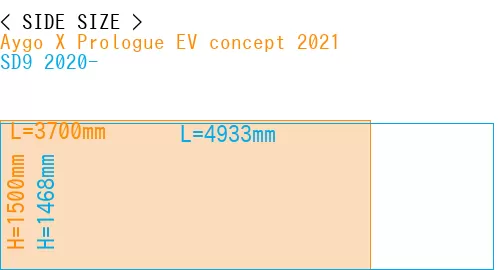 #Aygo X Prologue EV concept 2021 + SD9 2020-